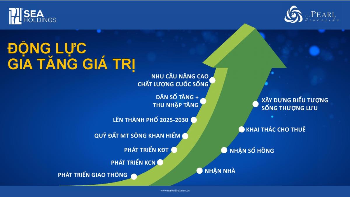 THE PEARL RIVERSIDE GIÁ TỐT TỪ CHỦ ĐẦU TƯ